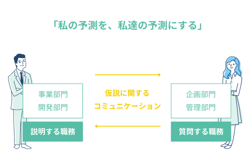 私の予測を、私達の予測にする