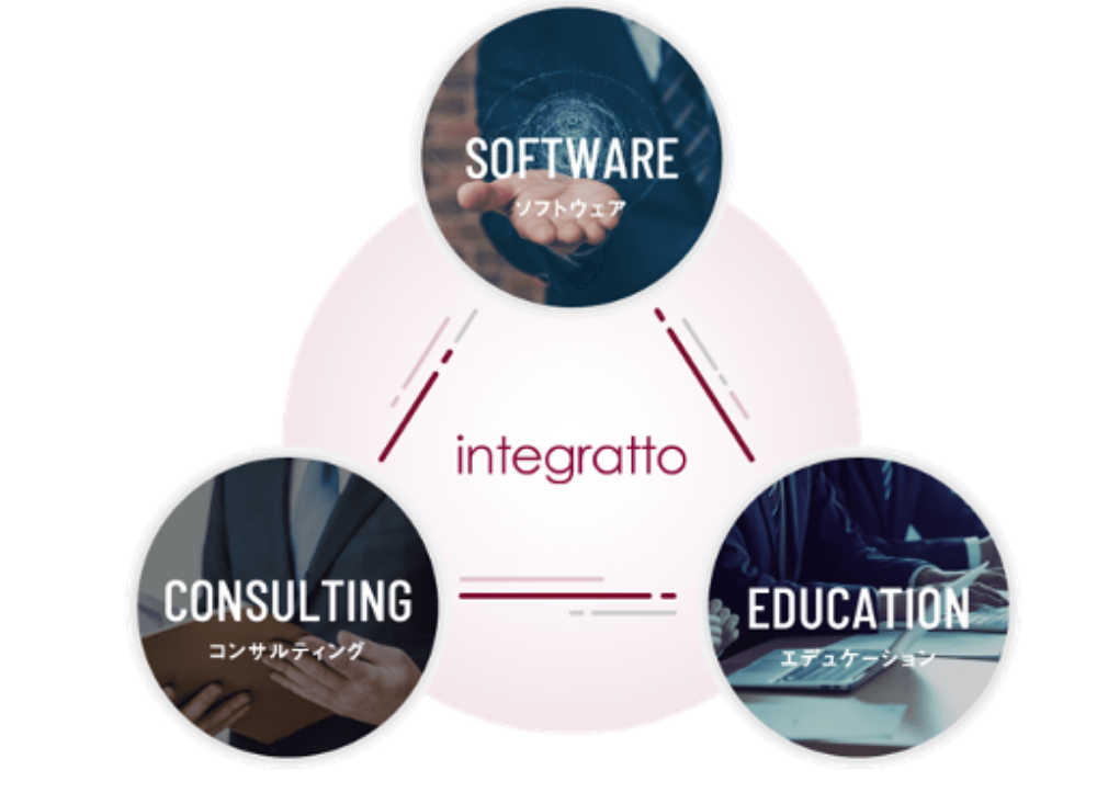 インテグラートサポートイメージ
