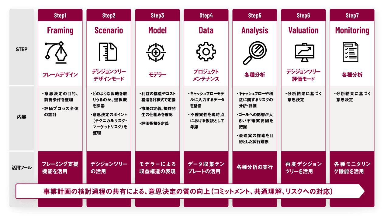 RadMap／project