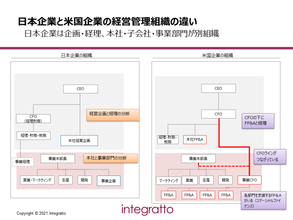 コラム 詳細 | インテグラート株式会社